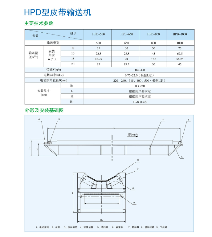 HPD型皮帶輸送機(jī)1.png