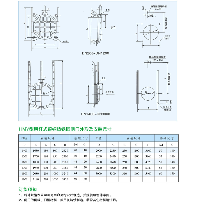 HMY型明軒式鑲銅鑄鐵圓閘門(mén)1.png