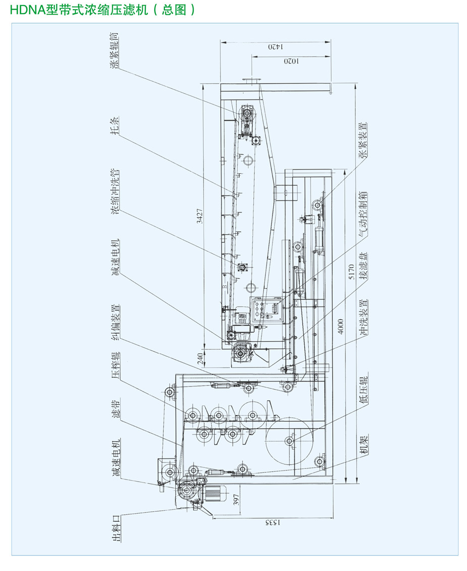 HDNA型帶式濃縮壓濾機1.png