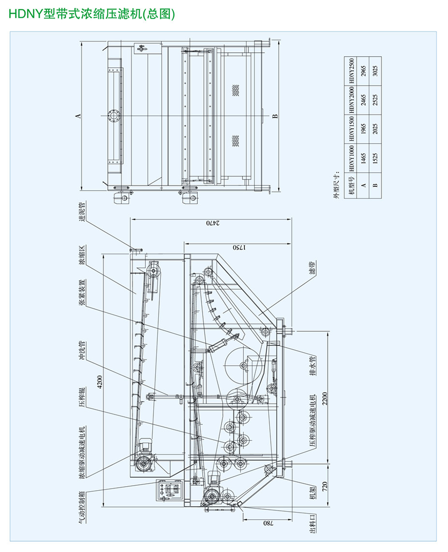 HDNY型帶式濃縮壓濾機1.png